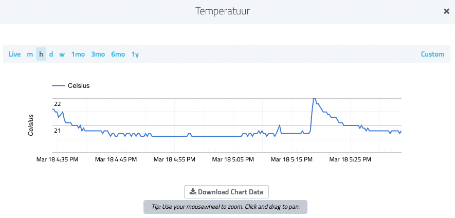 Temperature graph