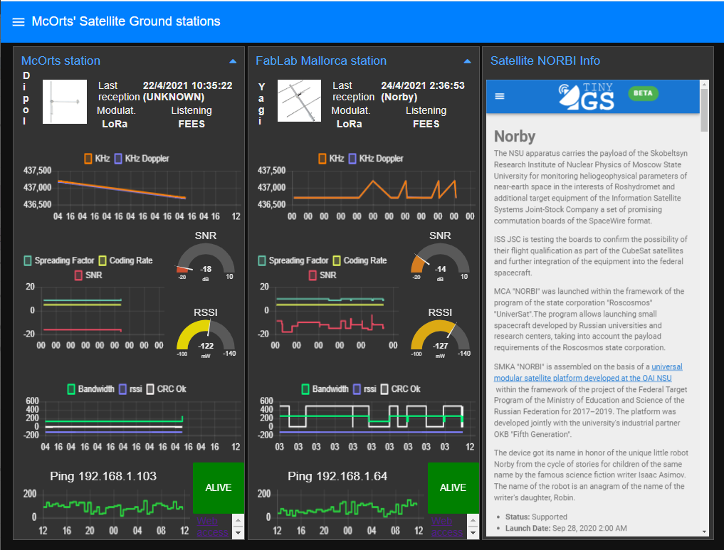 Node -red Noc Tinygs Dashboard
