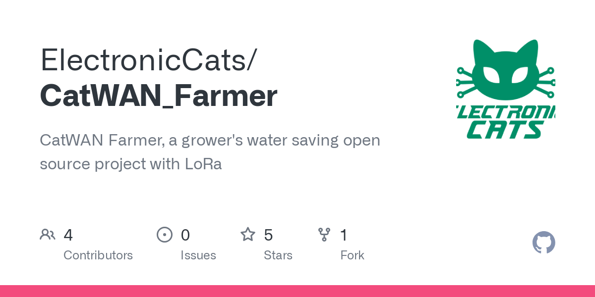 CatWAN_Farmer