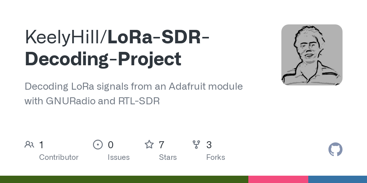 LoRa SDR Decoding Project