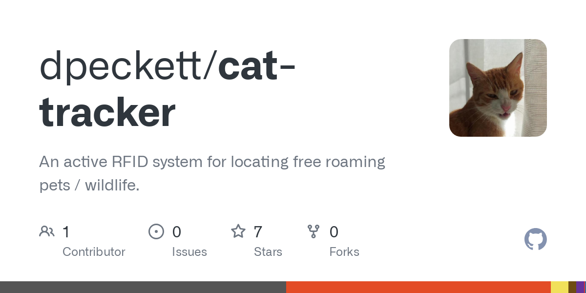 cat tracker