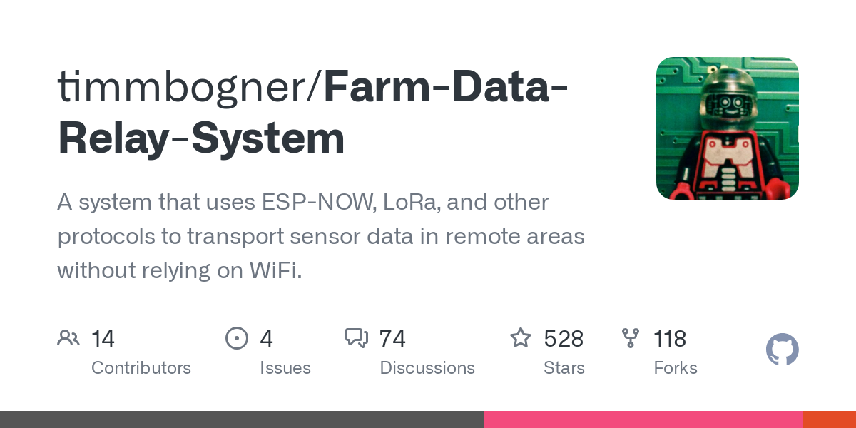 Farm Data Relay System
