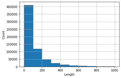 Histogram