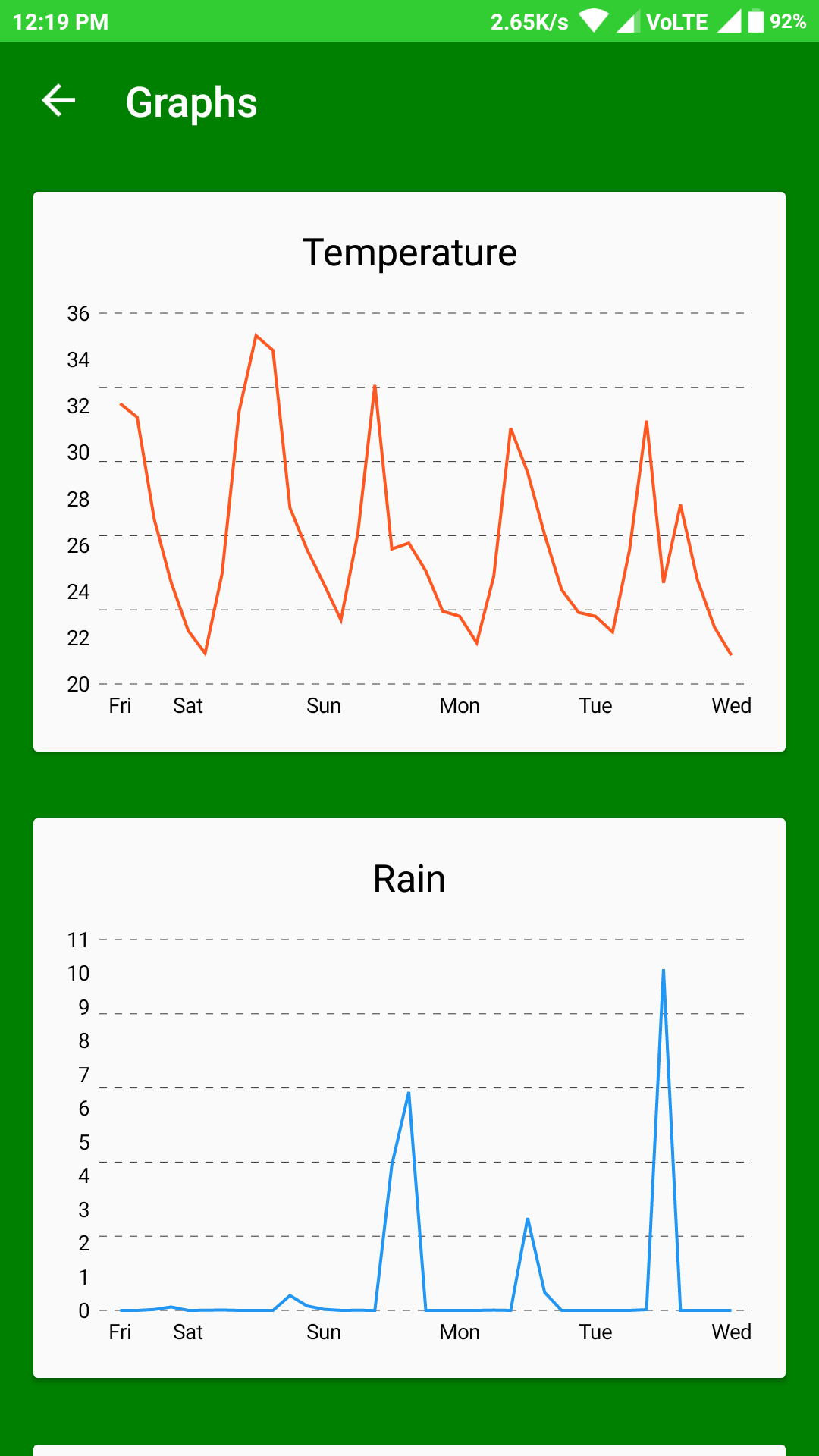 Screenshot_2018-04-20-12-19-05-237_cz martykan forecastie