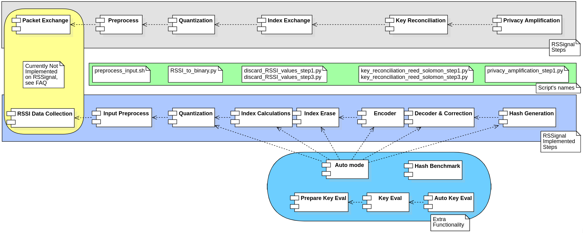 RSSignal Component Diagram