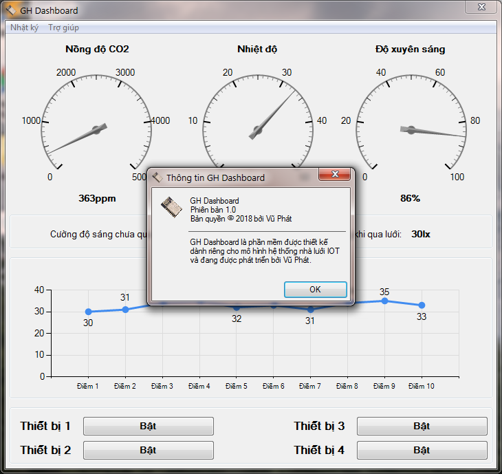 Lora application iodine greenhouse system