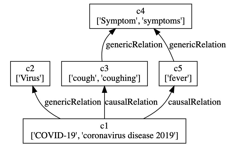 PicExampleGraphOutput
