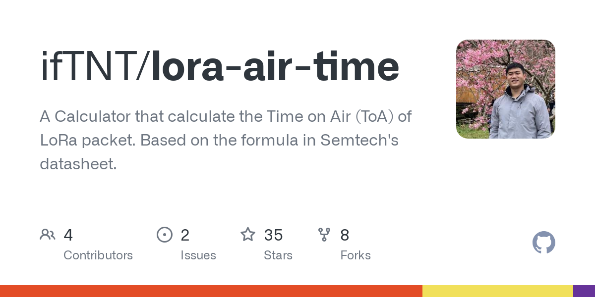 lora air time