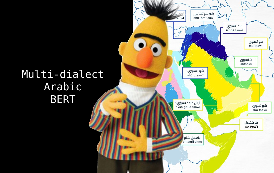 Background reference: http://www.qfi.org/wp-content/uploads/2018/02/Qfi_Infographic_Mother-Language_Final.pdf