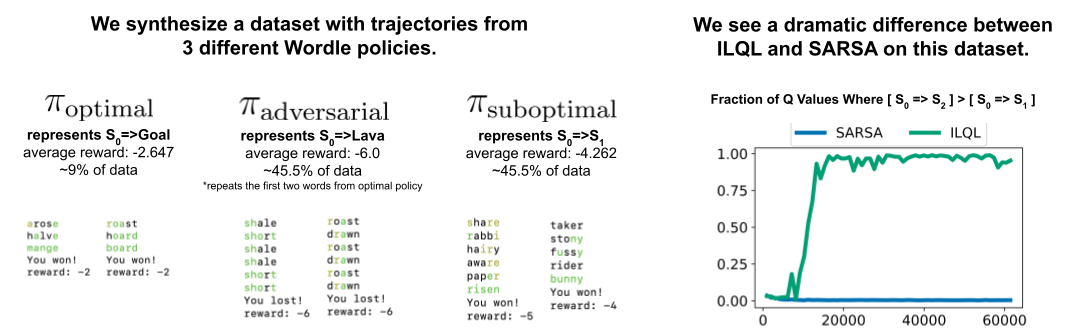 An example of a synthetic dataset