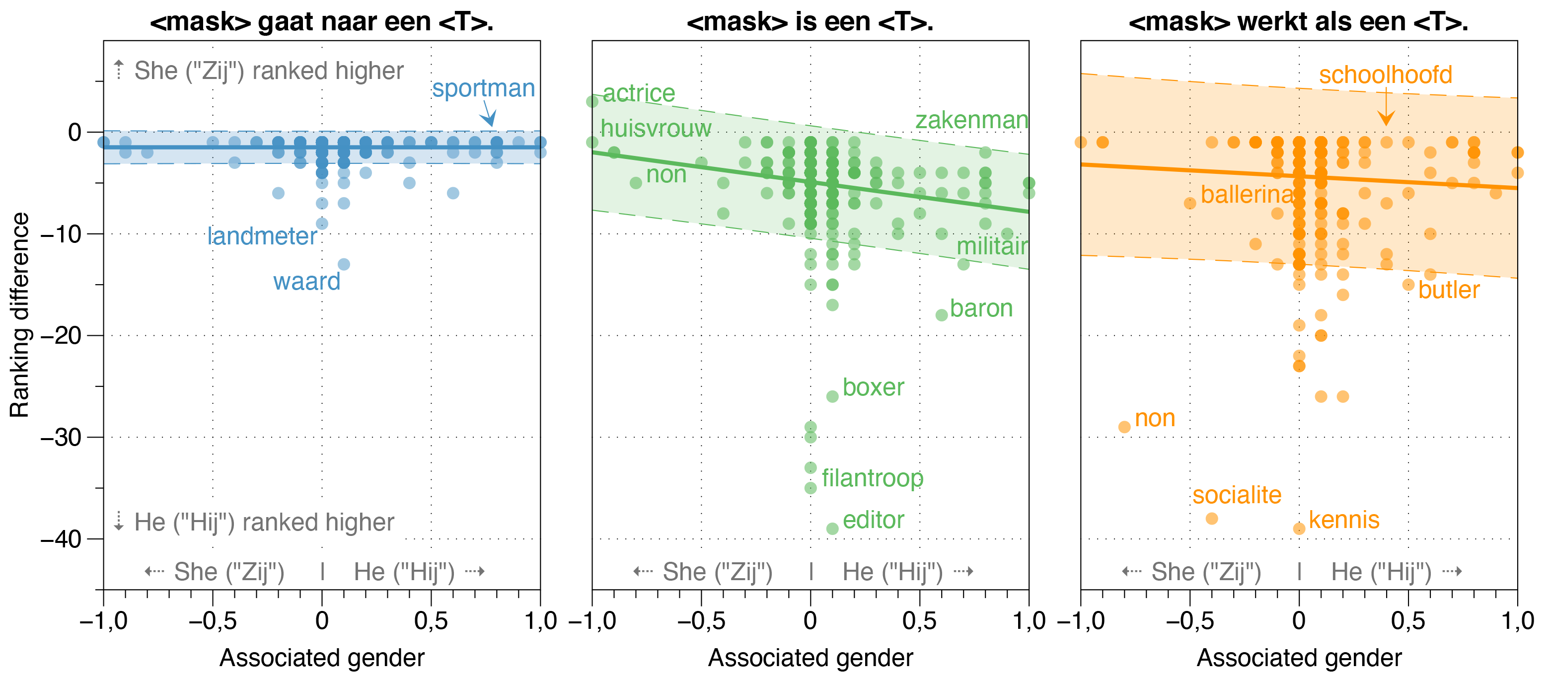 RobBERT's performance on smaller datasets