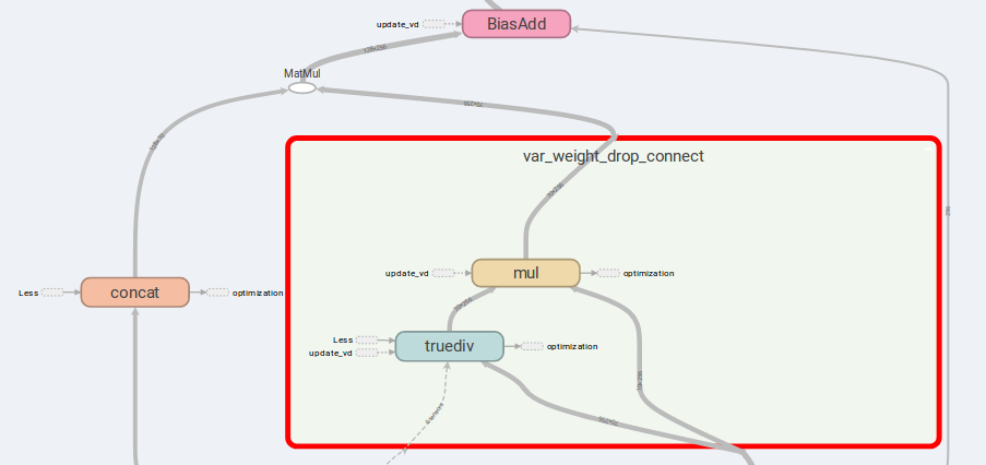The drop-connect of weight and concatinated inputs