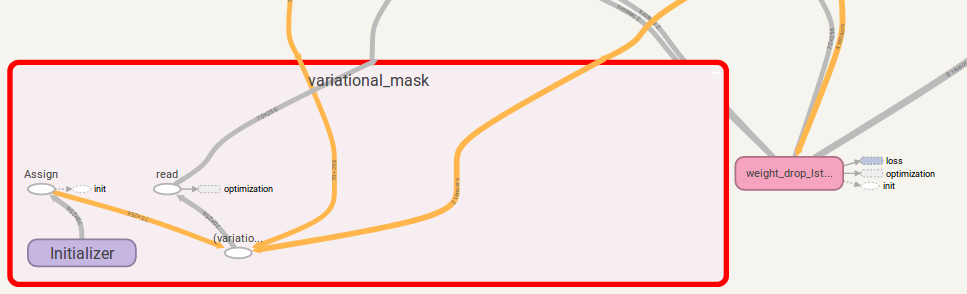 The update operation for variational dropout