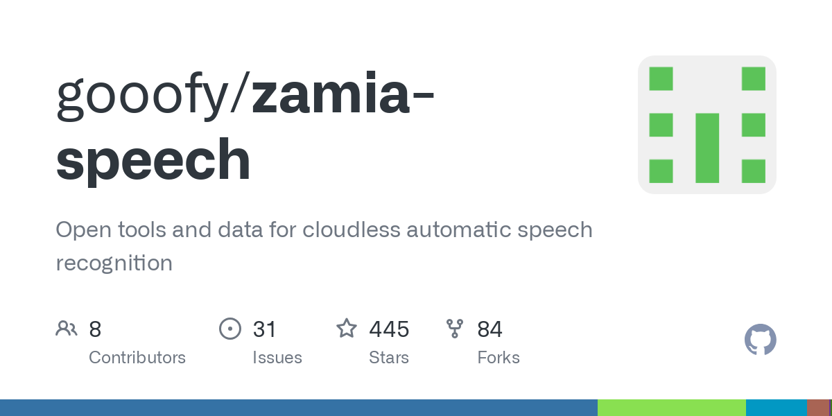 zamia speech