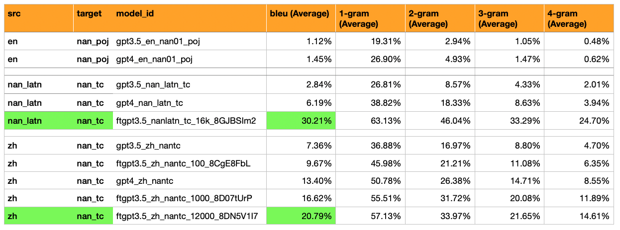 Evaluations on 10/24
