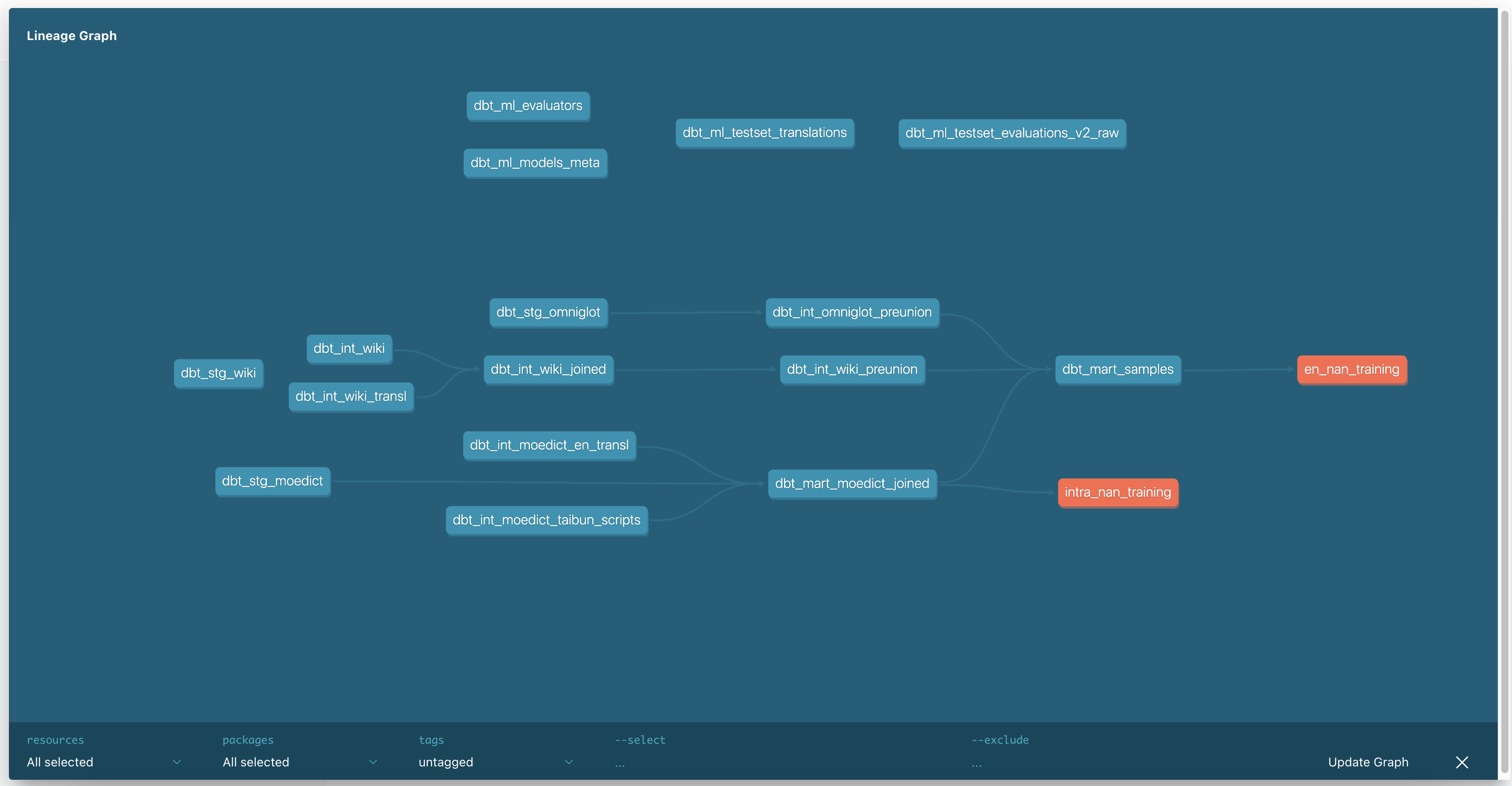 Evaluations on 10/24