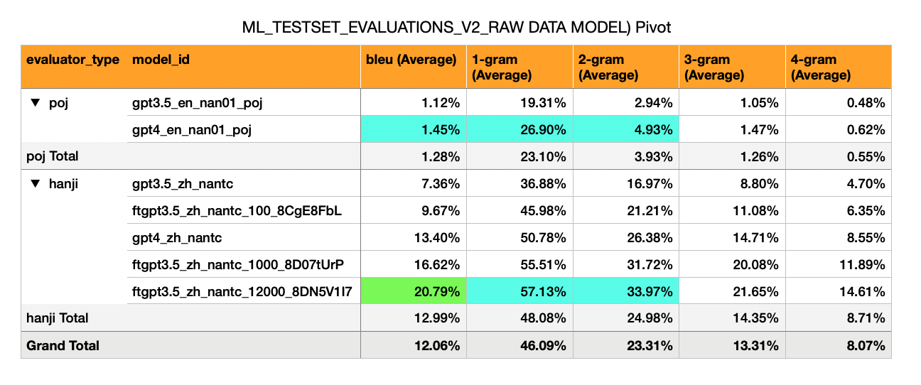Evaluations on 10/24