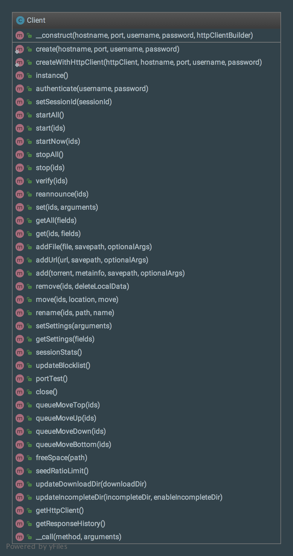 Transmission-RPC API SDK Usage