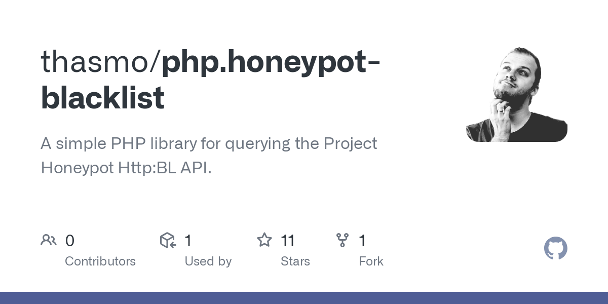 php.honeypot blacklist