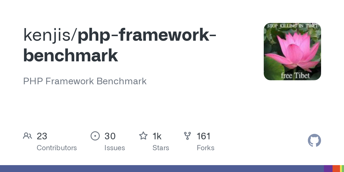 php framework benchmark