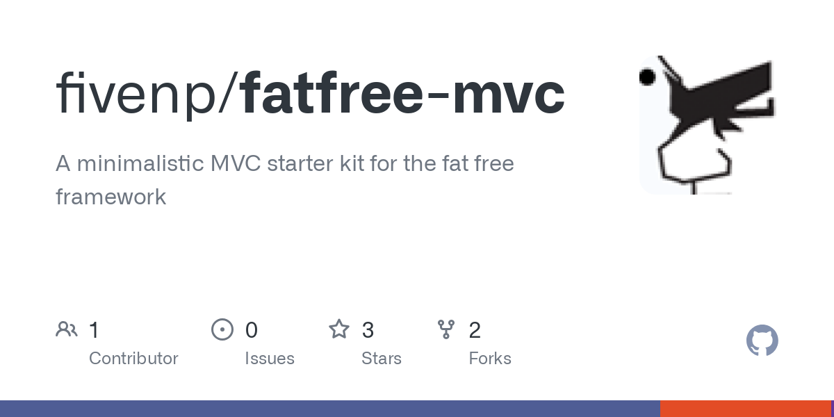 fatfree mvc
