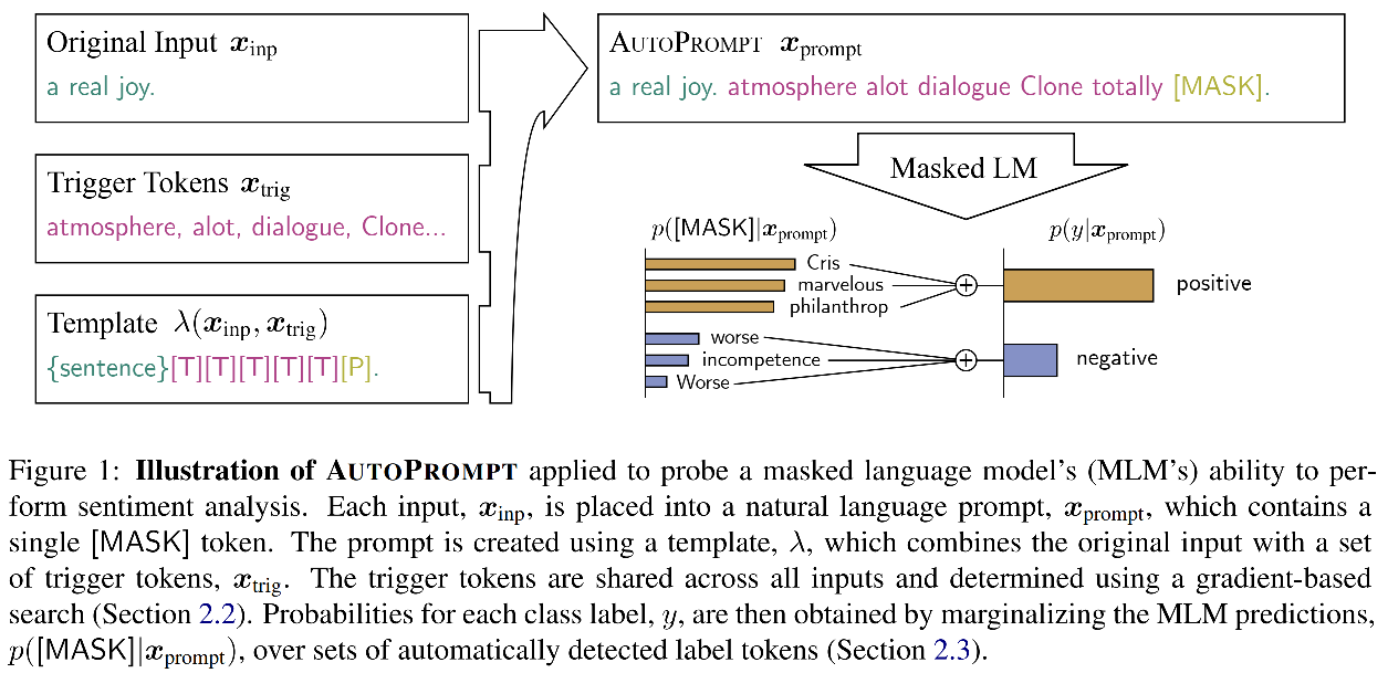 Rahmen von Autoprompt