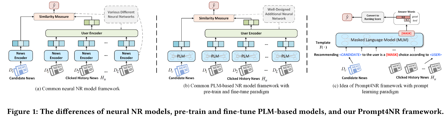 Framework von prompt4nr