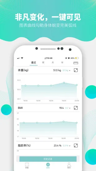 Fitdays(健康管理